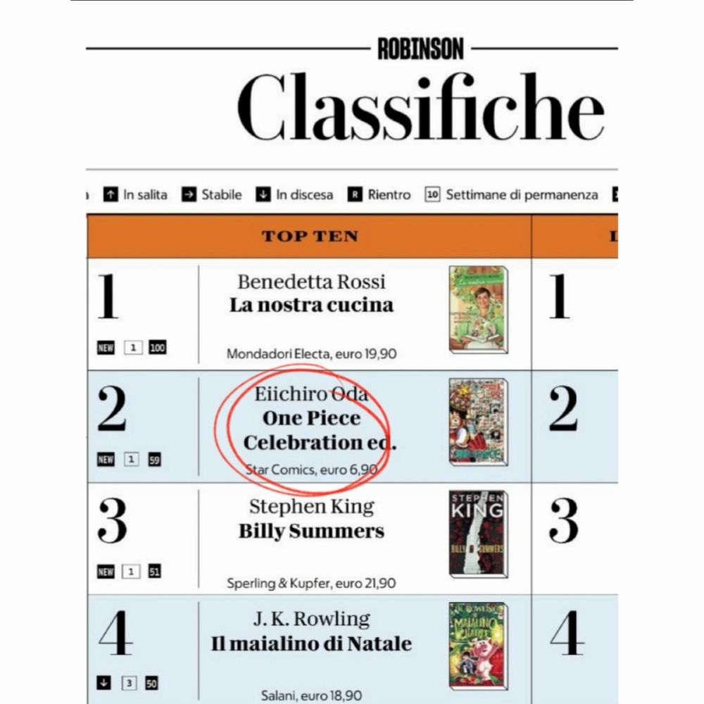 classifica più venduti.jpg